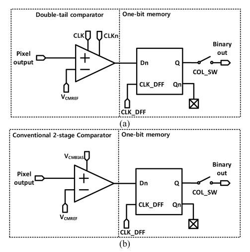 Comparator Using Cmos CMOS Binary Image Sensor Using Double-Tail Comparator with High-Speed ...