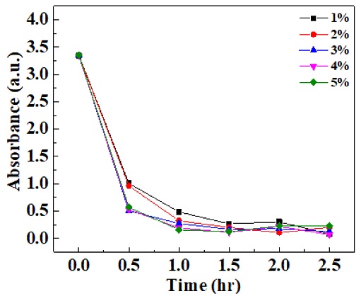 Fig. 8.