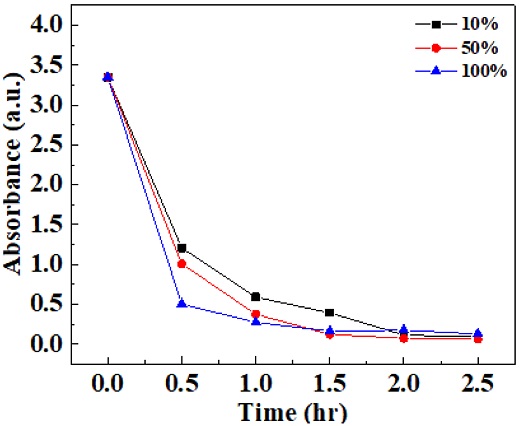 Fig. 9.
