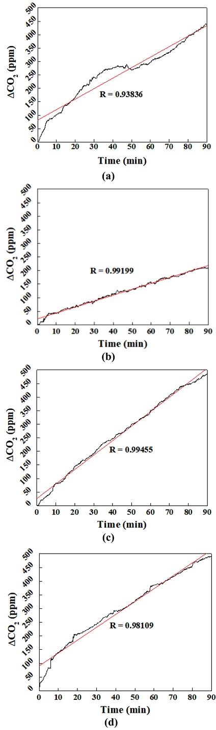 Fig. 10.