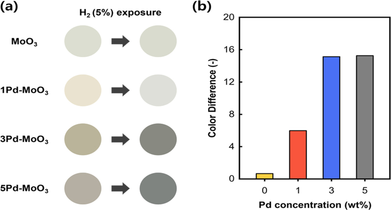 Fig. 3. Fig. 3.